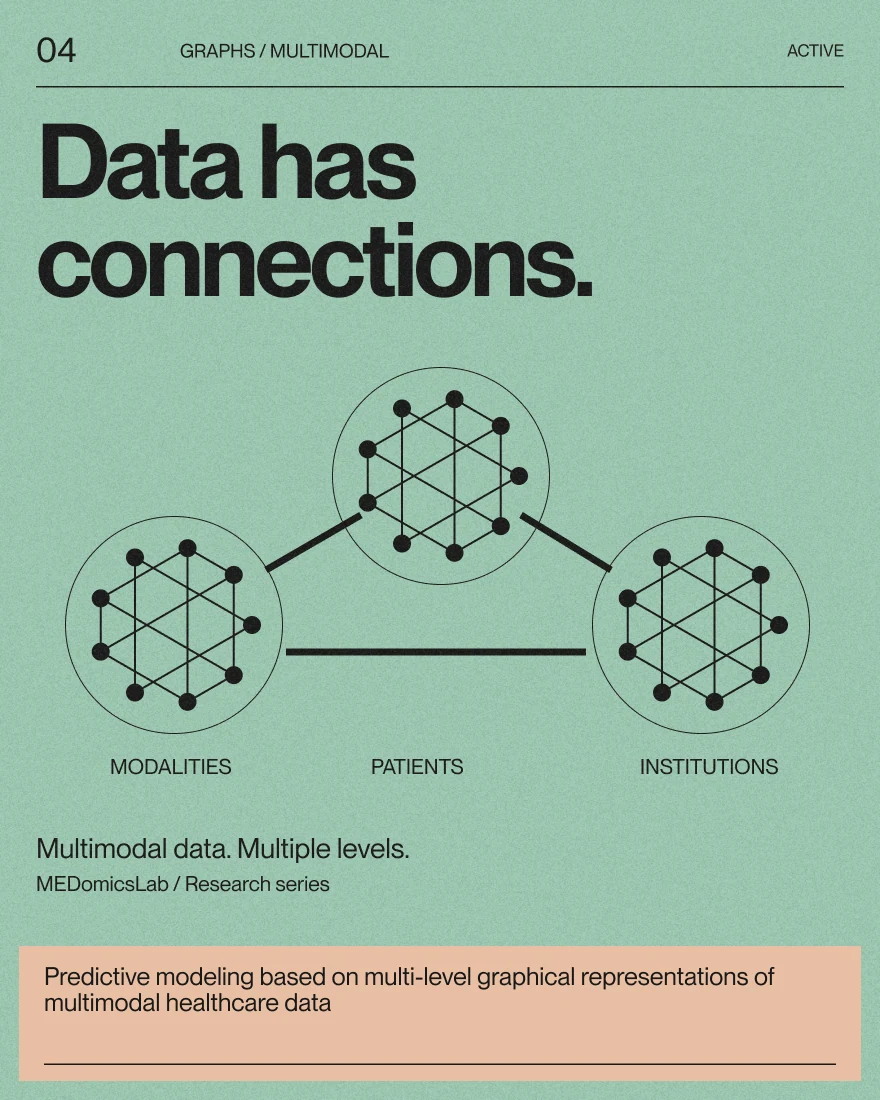Predictive modeling based on multi-level graphical representations of multimodal healthcare data